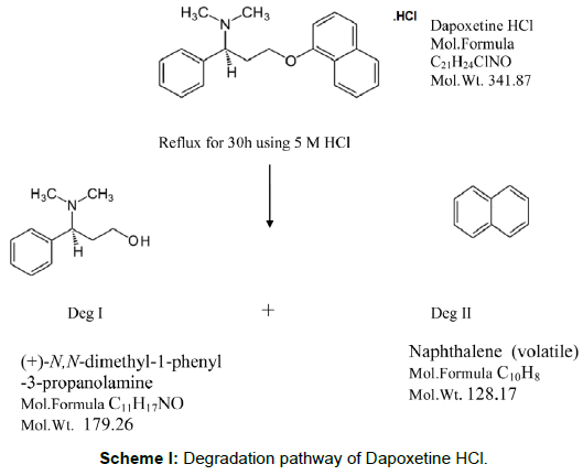 pharmaceutica-analytica-acta-Degradation-pathway
