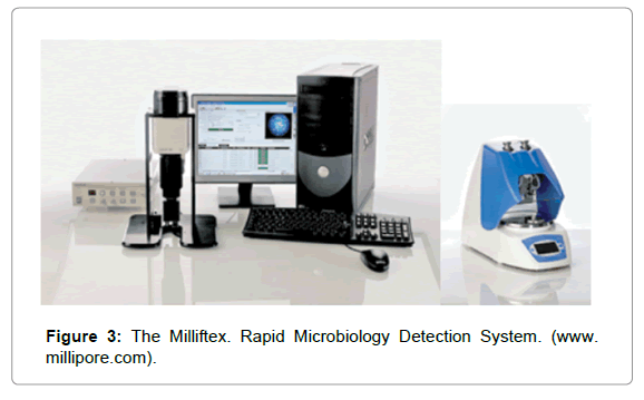 pharmaceutica-analytica-acta-Detection-System