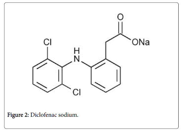 pharmaceutica-analytica-acta-Diclofenac-sodium