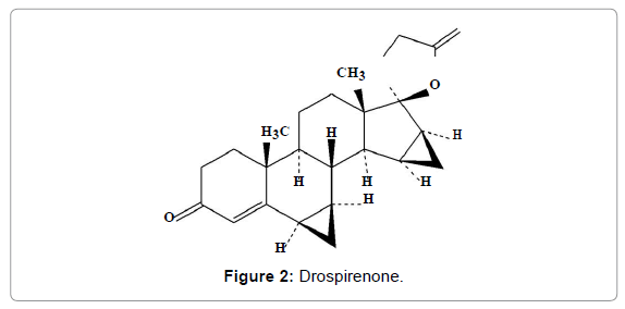 pharmaceutica-analytica-acta-Drospirenone
