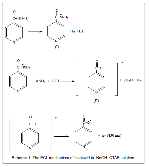 pharmaceutica-analytica-acta-ECL-mechanism