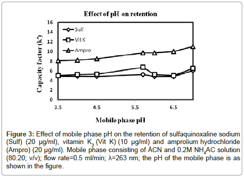 pharmaceutica-analytica-acta-Effect-mobile