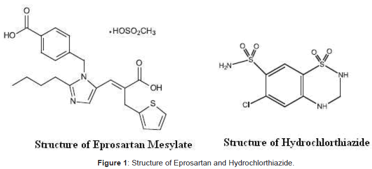 pharmaceutica-analytica-acta-Eprosartan-Hydrochlorthiazide