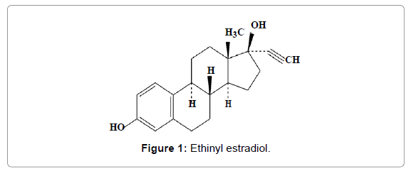 pharmaceutica-analytica-acta-Ethinyl-estradiol