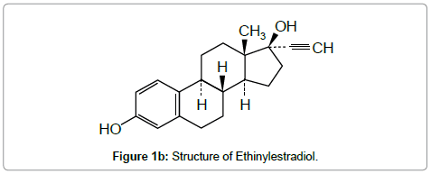 pharmaceutica-analytica-acta-Ethinylestradiol