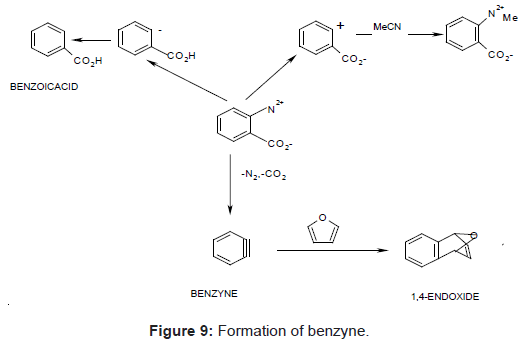 pharmaceutica-analytica-acta-Formation-benzyne