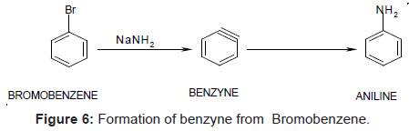 pharmaceutica-analytica-acta-Formation-benzyne-Bromobenzene