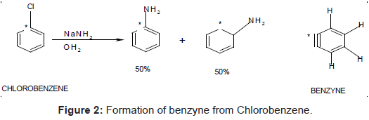 pharmaceutica-analytica-acta-Formation-benzyne-Chlorobenzene