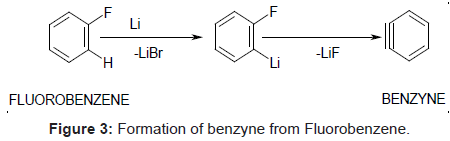 pharmaceutica-analytica-acta-Formation-benzyne-Fluorobenzene
