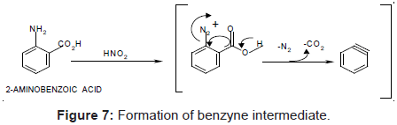pharmaceutica-analytica-acta-Formation-benzyne-intermediate