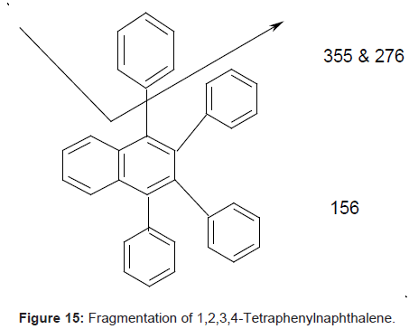 pharmaceutica-analytica-acta-Fragmentation-Tetraphenylnaphthalene