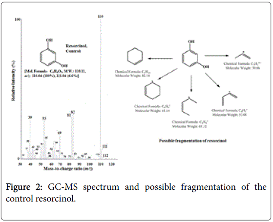 pharmaceutica-analytica-acta-GC-MS-spectrum