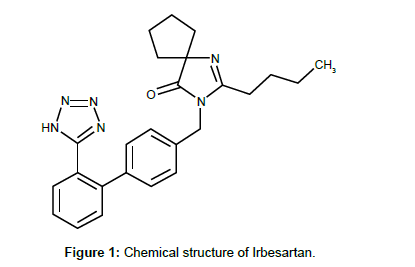 pharmaceutica-analytica-acta-Irbesartan