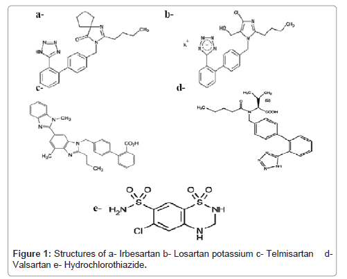 pharmaceutica-analytica-acta-Losartan-potassium