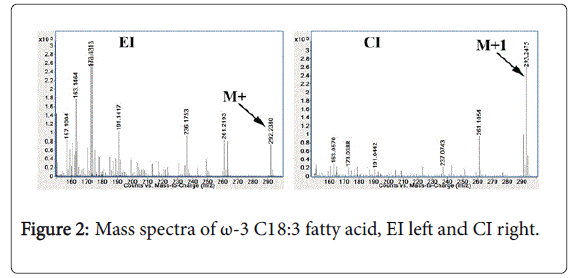 pharmaceutica-analytica-acta-Mass-spectra