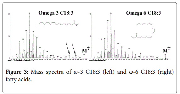 pharmaceutica-analytica-acta-Mass-spectra-w-7-486-g003