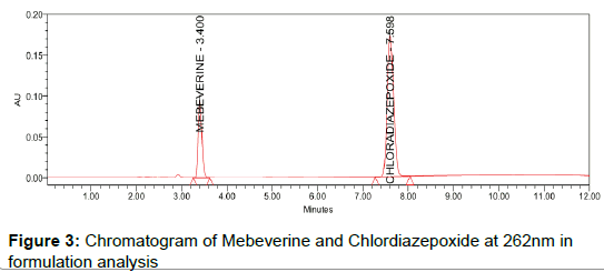 pharmaceutica-analytica-acta-Mebeverine-Chlordiazepoxide