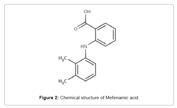pharmaceutica-analytica-acta-Mefenamic-acid