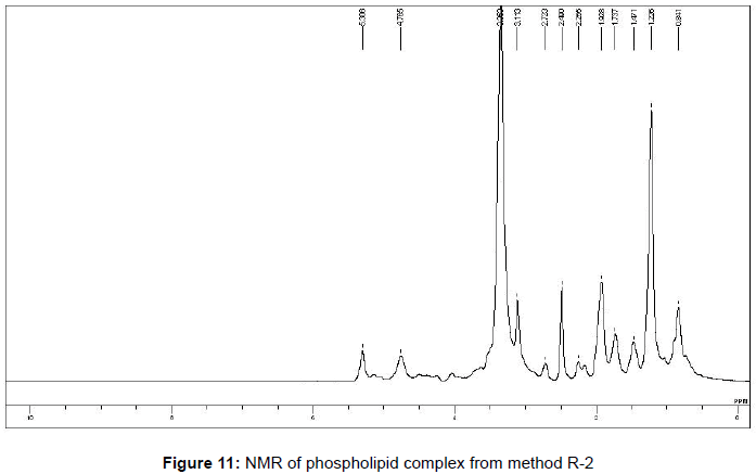 pharmaceutica-analytica-acta-NMR-phospholipid