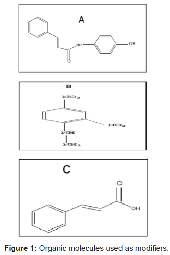 pharmaceutica-analytica-acta-Organic-molecules-modifiers
