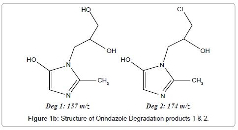 pharmaceutica-analytica-acta-Orindazole