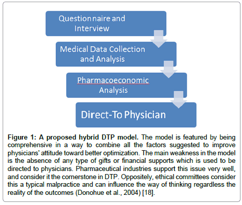 pharmaceutica-analytica-acta-Pharmaceutical-industries