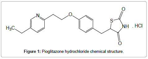 pharmaceutica-analytica-acta-Pioglitazone