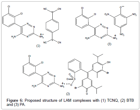 pharmaceutica-analytica-acta-Proposed-structure