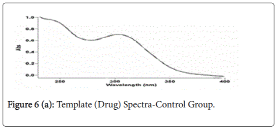 pharmaceutica-analytica-acta-Spectra-Control