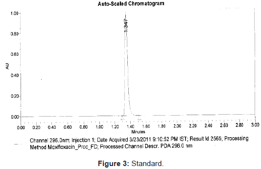 pharmaceutica-analytica-acta-Standard