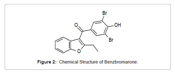 pharmaceutica-analytica-acta-Structure-Benzbromarone