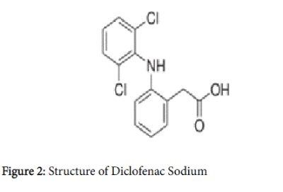 pharmaceutica-analytica-acta-Structure-Diclofenac-Sodium