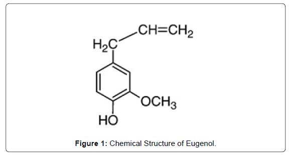 pharmaceutica-analytica-acta-Structure-Eugenol