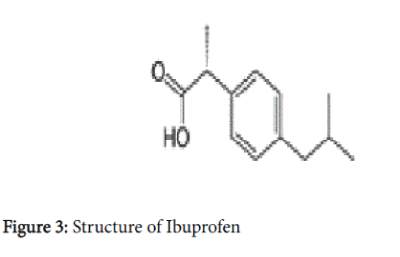 pharmaceutica-analytica-acta-Structure-Ibuprofen