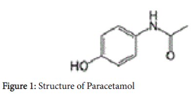 pharmaceutica-analytica-acta-Structure-Paracetamol