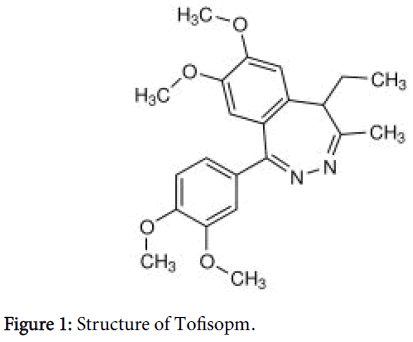 pharmaceutica-analytica-acta-Structure-Tofisopm