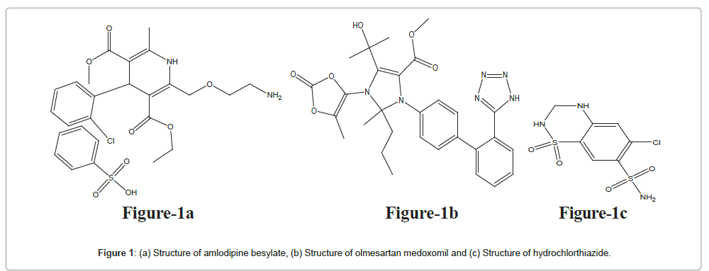 pharmaceutica-analytica-acta-Structure-amlodipine
