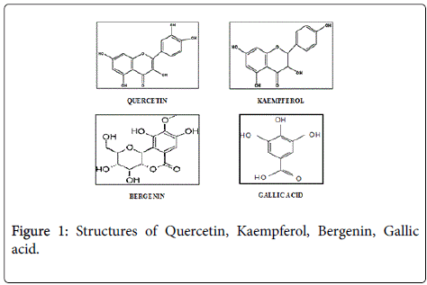 pharmaceutica-analytica-acta-Structures-Quercetin-Kaempferol