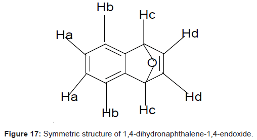 pharmaceutica-analytica-acta-Symmetric-structure