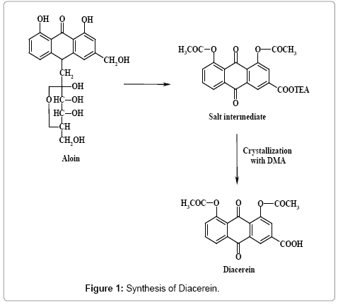 pharmaceutica-analytica-acta-Synthesis