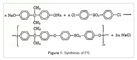 pharmaceutica-analytica-acta-Synthesis-PS