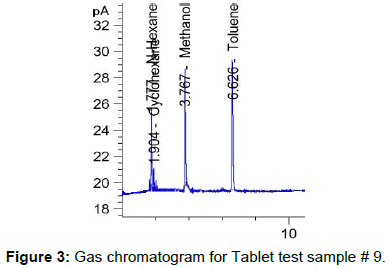 pharmaceutica-analytica-acta-Tablet-test-sample