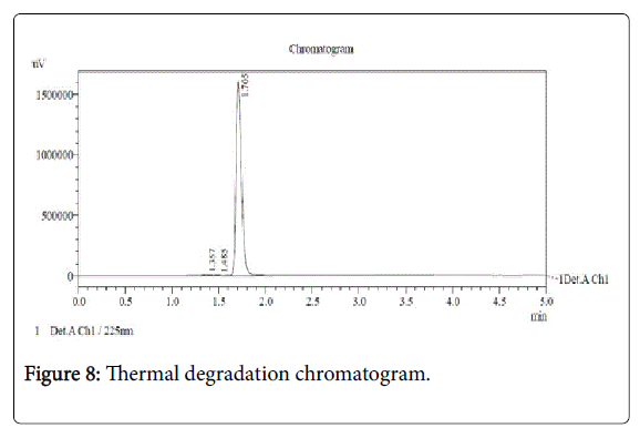 pharmaceutica-analytica-acta-Thermal-degradation