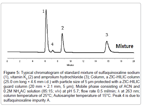 pharmaceutica-analytica-acta-Typical-chromatogram