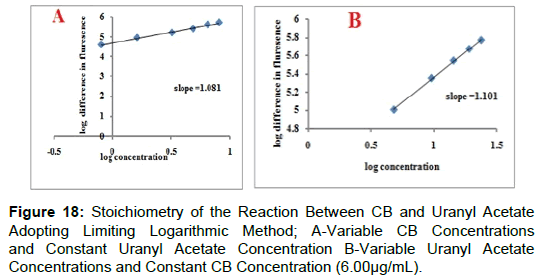 pharmaceutica-analytica-acta-Uranyl-Acetate-Concentration