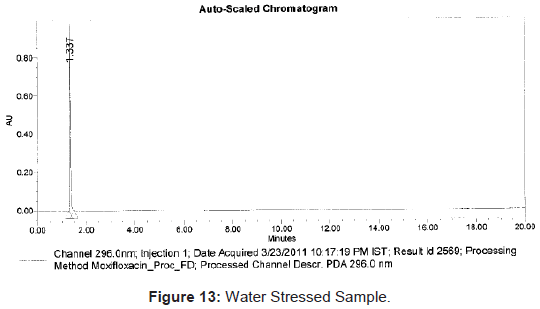 pharmaceutica-analytica-acta-Water-Stressed-Sample