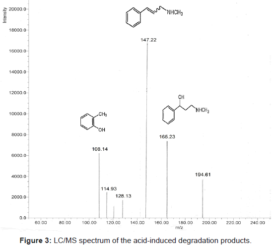pharmaceutica-analytica-acta-acid-induced-degradation