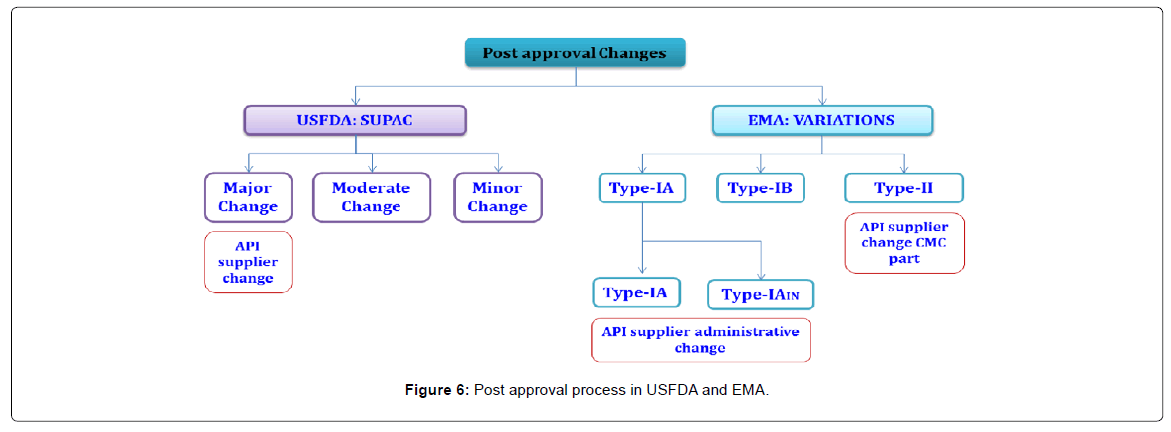 pharmaceutica-analytica-acta-approval-process