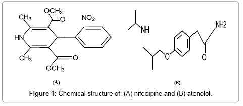 pharmaceutica-analytica-acta-atenolol