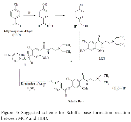 pharmaceutica-analytica-acta-base-formation-reaction